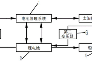 无人船舶锂电池供电系统