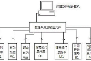 调峰调频独立控制装置及方法