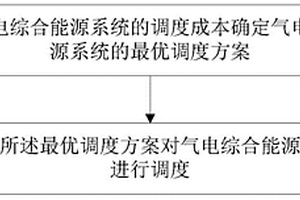 气电综合能源系统调度方法及装置