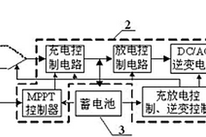 太阳能供电的风机过滤器单元系统