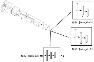 端到端的车牌识别网络构建方法