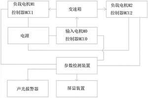 汽车变速箱测试系统