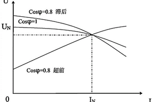 异步电动机负荷对系统转动惯量的影响估计方法