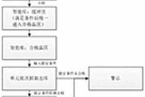 柔性太阳电池单元自动拼合方法及自动拼合系统