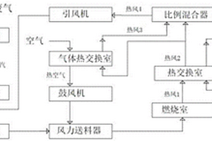 生物质原料燃烧处理装置