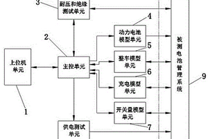 电池管理系统硬件在环评估测试装置