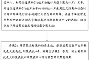 电力系统典型运行方式确定方法及系统