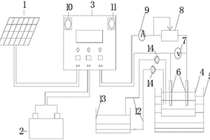 利用太阳能发电进行直流电解的装置