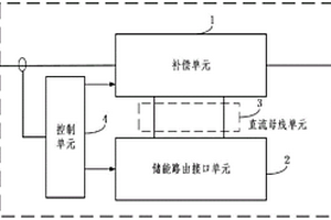 集成化电力电子“电压-电能-质量”配网补偿系统