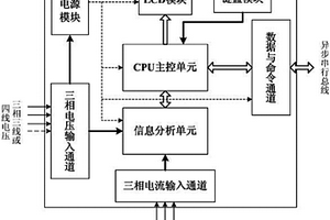 单CPU电能质量检测与双向电能计量综合系统