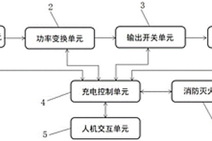 大功率直流充电桩