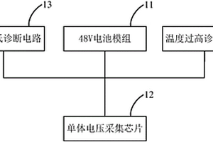 温度监控系统及电动汽车