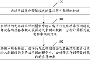 实现功率预测的方法及系统