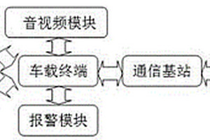 车载监控终端系统