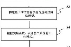 基于多能源分布式无线岸电系统的PPO2能量管理方法