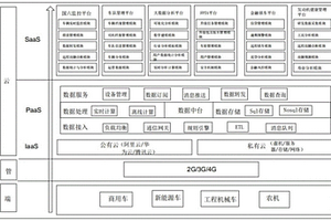 车联网管理平台