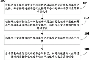 确定电力系统惯量的方法及系统