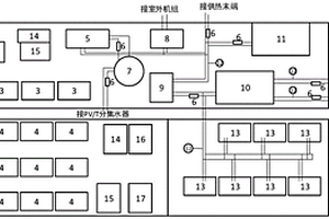 适用于偏远地区的热电供储一体化装置