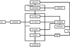 具有热回收功能的排气歧管