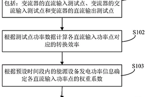 能源转换效率测试方法、装置及用电系统