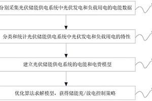 户用光伏储能供电系统的能量管理方法