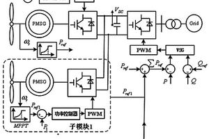 基于VSG的改进型多机并联的PMSG并网主动支撑控制结构