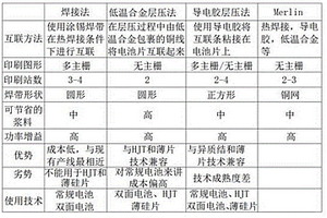 高效太阳能电池的多主栅焊接及自动封装的方法