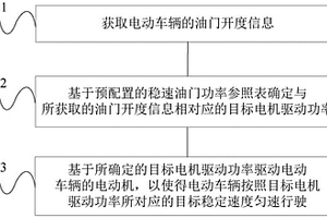 电动车辆的驱动控制方法及系统