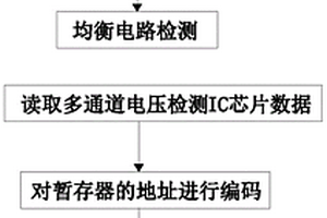 自动识别地址的单体电池管理控制器及识别方法