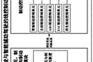 面向自动驾驶与智能辅助驾驶的汽车线控制动控制系统及其控制方法