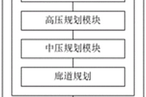 用于配电网的规划系统