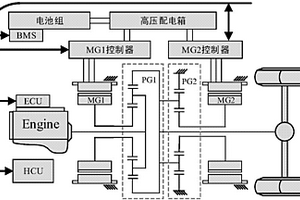 行星式混联混合动力系统分层优化控制方法