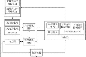 混合供电系统的电压稳定控制系统