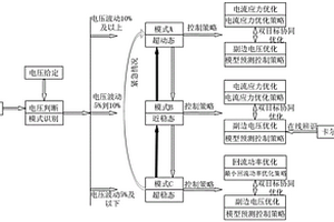 基于多模式模型预测的DAB变换器宽范围调控方法