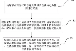 基于边缘计算的分布式光伏配电网无功优化控制方法