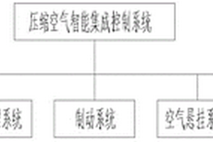 车用压缩空气智能集成控制系统