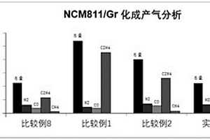 锂离子电池