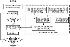 基于异构迁移学习的综合能源系统日前优化方法及系统