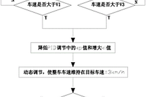 基于动态计算的纯电动汽车的车速限制方法