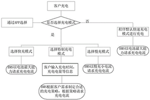 车辆及其电池系统充电控制方法及装置