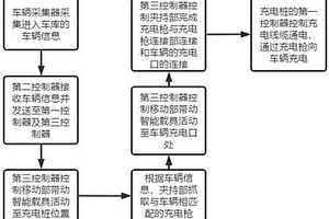 立体车库的智能充电系统及控制方法