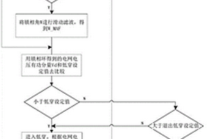 减少高压级联SVG低电压穿越脱网的控制方法