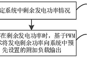 离网光伏系统剩余发电功率利用方法、离网光伏系统