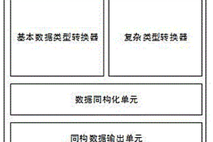 基于JSON的多源异构数据的处理模块及其应用