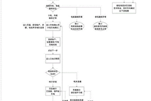 基于有序充电的业务模式控制方法