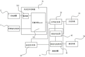 斜单轴嵌入式风光储集成发电模块