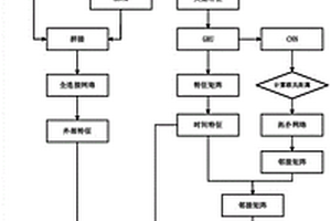 深度学习的锂离子电池热失控预警方法