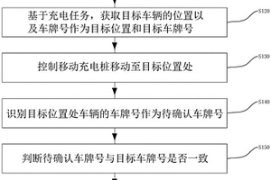 移动充电桩控制方法、系统、终端以及可存储介质