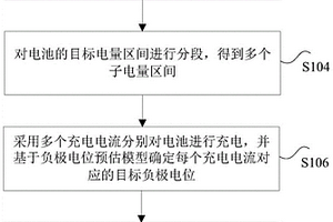 用于确定电池充电电流的方法、装置