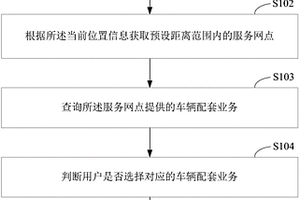 车辆、车机设备及其车辆配套业务服务方法